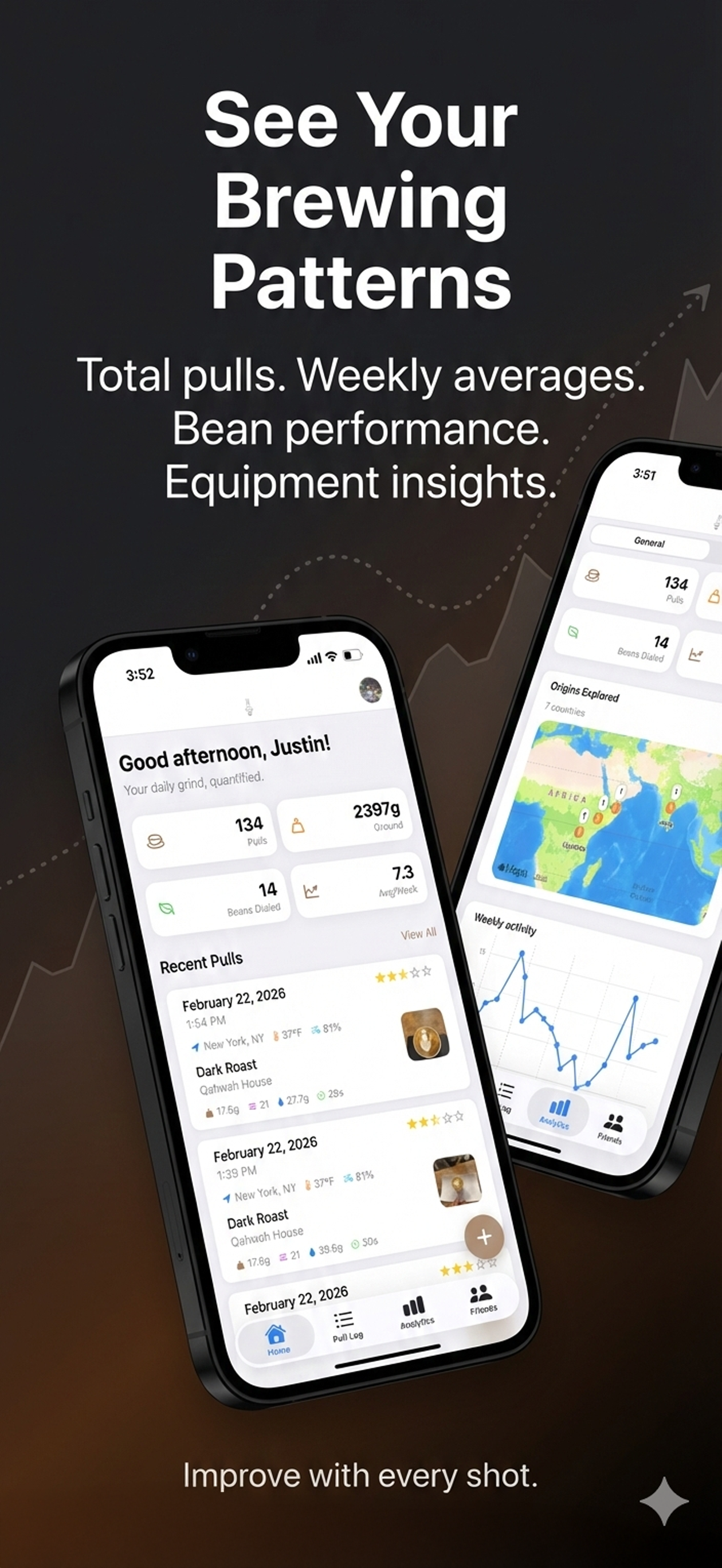 Analytics dashboard with brewing patterns and insights